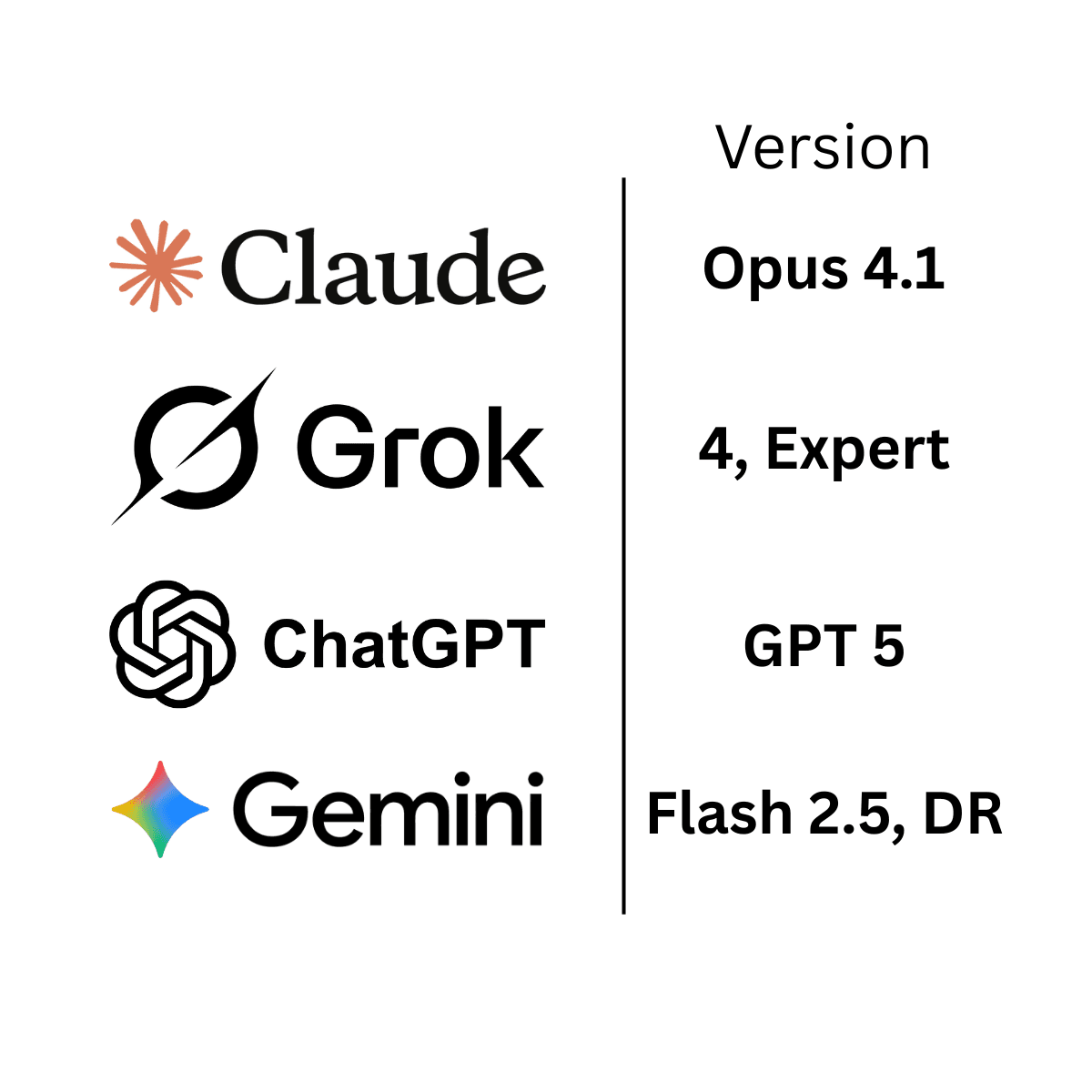 Which AI chatbots wins for sales intelligence: competitor analysis, building ICP and buyer persona